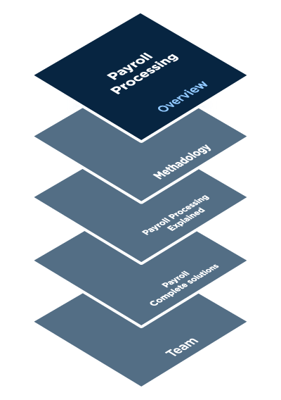Payroll-Services-1