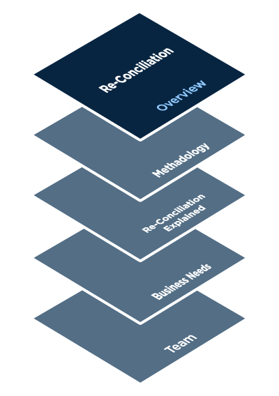 Re-conciliation-1