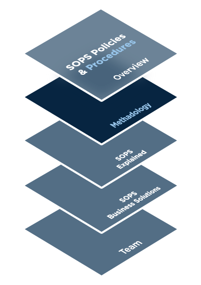 SOPS-Policies-and-Procedures-2